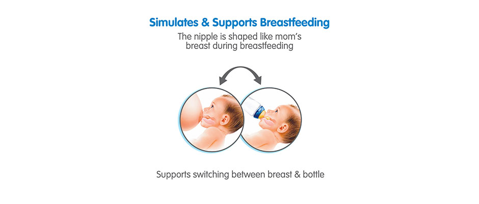 Bottle breast to bottle diagram