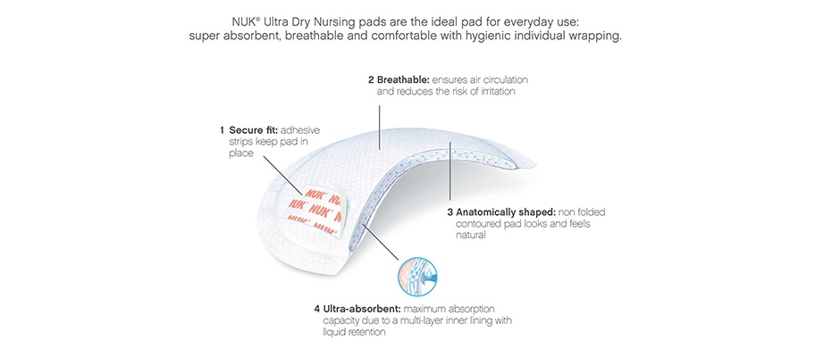 Breast Pad Ultra Dry Diagram